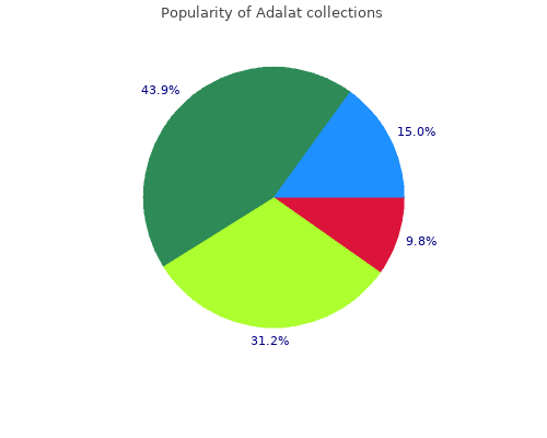 discount 30 mg adalat overnight delivery
