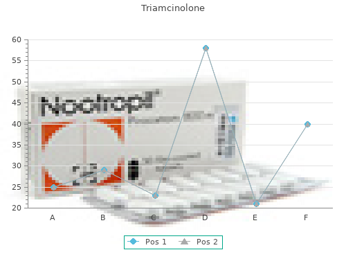 buy triamcinolone 4 mg amex