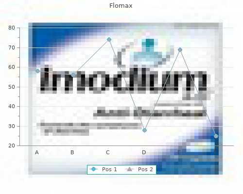 buy 0.2mg flomax overnight delivery
