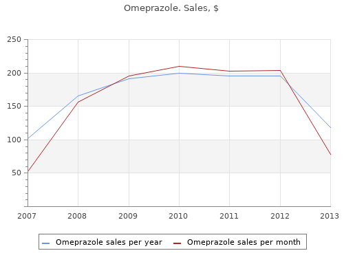 omeprazole 20mg sale