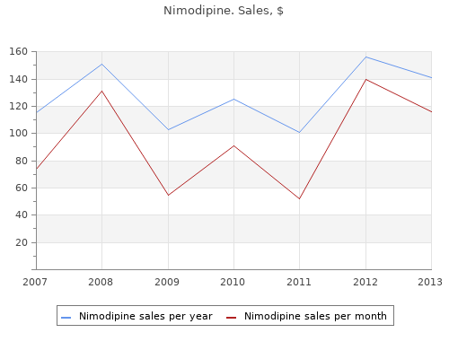 generic nimodipine 30 mg online