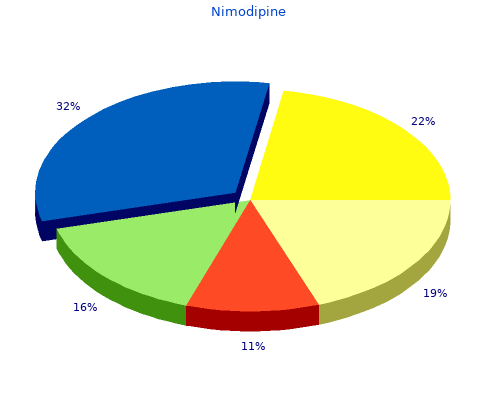 safe nimodipine 30mg