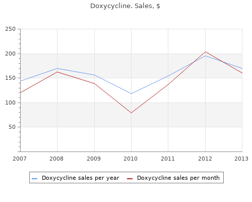 100mg doxycycline mastercard