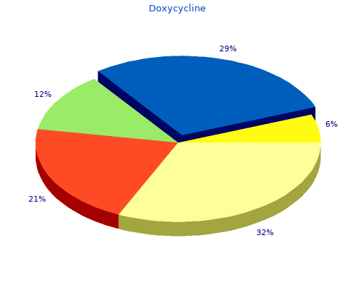 order doxycycline 100mg on-line