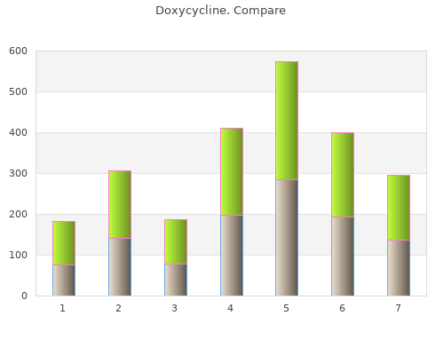 cheap 100 mg doxycycline visa