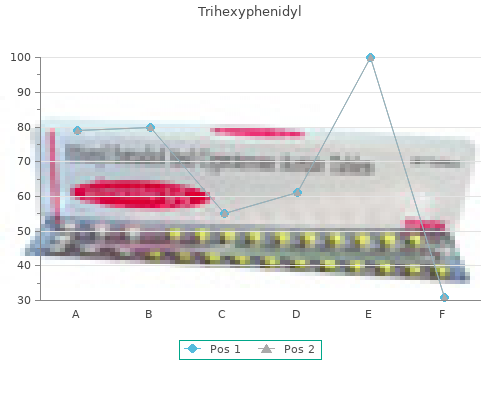trihexyphenidyl 2 mg low cost