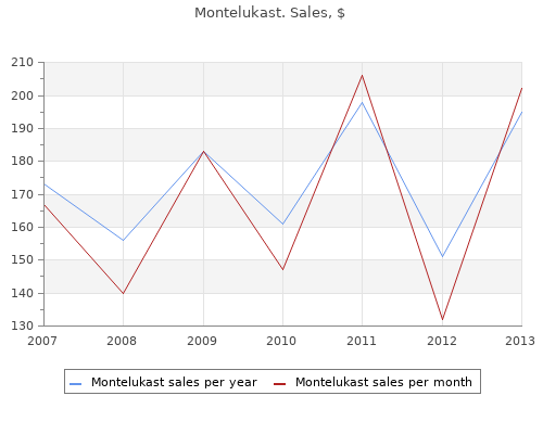 generic 10mg montelukast overnight delivery