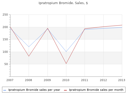 20mcg ipratropium overnight delivery