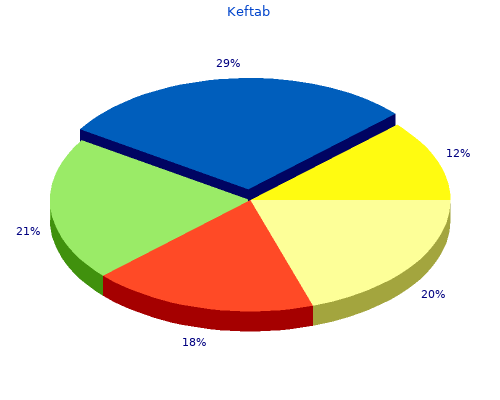 order keftab 750 mg