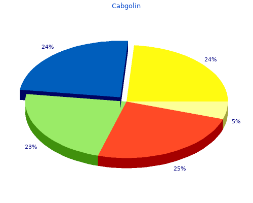 safe cabgolin 0.5mg