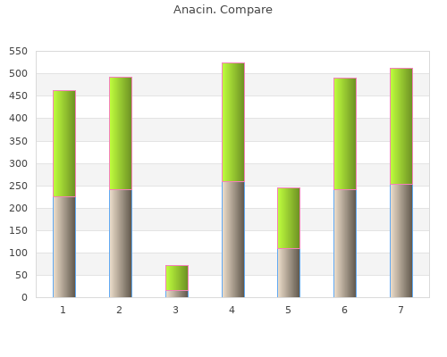 buy 525 mg anacin free shipping