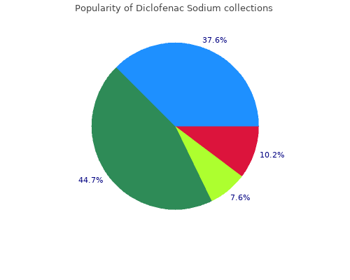 buy generic diclofenac 50mg online