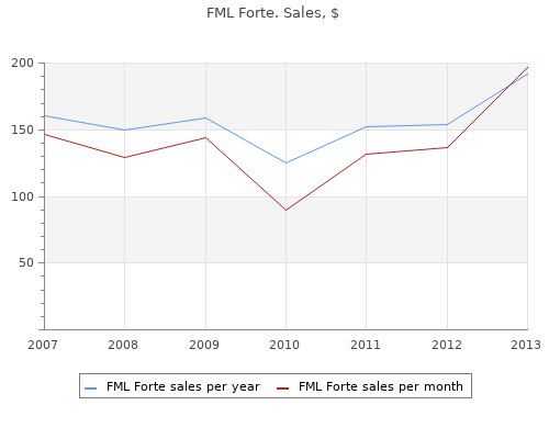 order fml forte 5  ml with visa