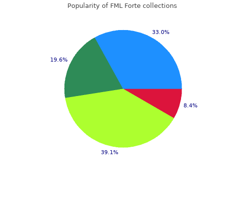 fml forte 5  ml discount