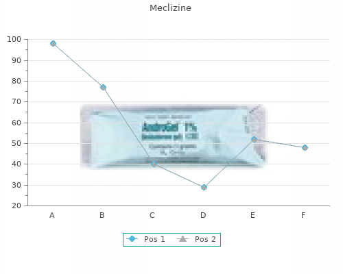 generic meclizine 25mg visa