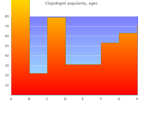 quality 75mg clopidogrel