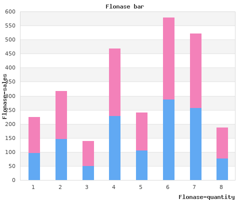 discount flonase 50 mcg with visa