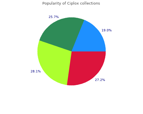 ciplox 500 mg sale