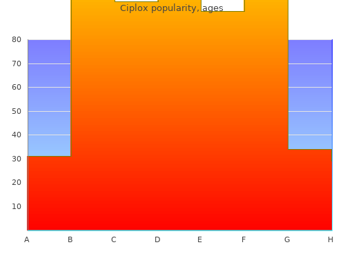 discount ciplox 500mg otc