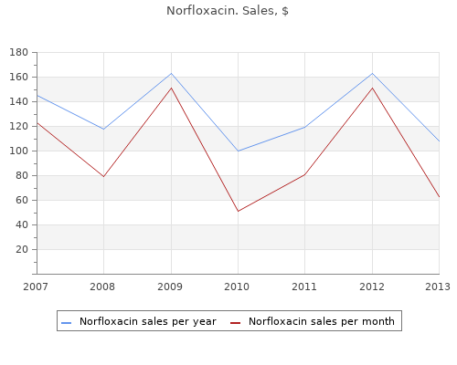 purchase norfloxacin 400 mg line
