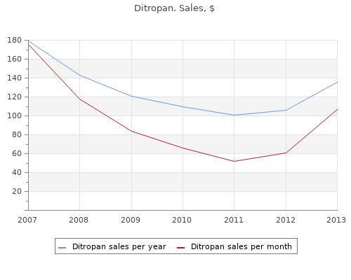 ditropan 2.5 mg online