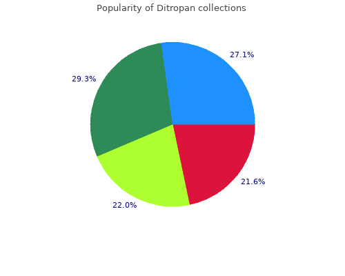 buy ditropan 5mg low price