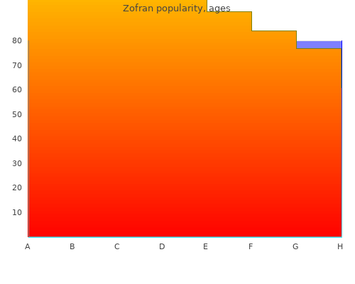 cheap zofran 8 mg online