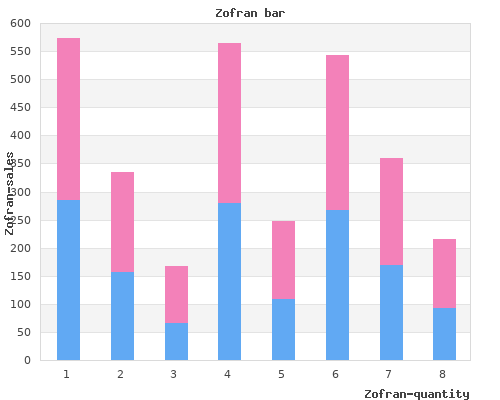 order 4 mg zofran