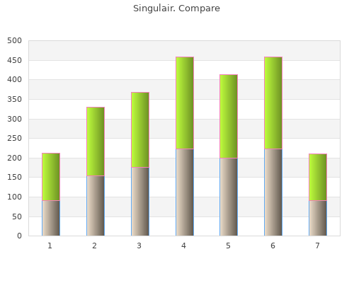 cheap 4mg singulair