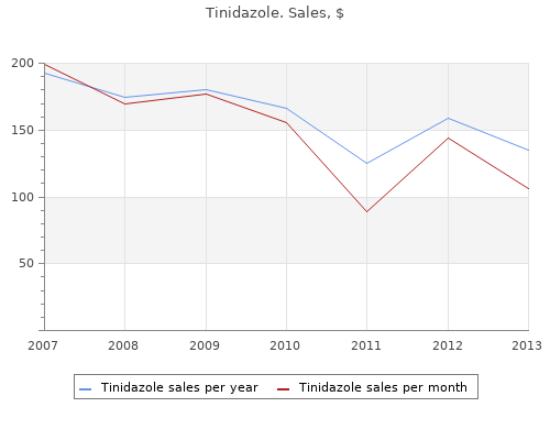 cheap tinidazole 500 mg with visa