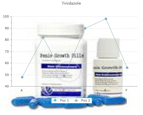 generic tinidazole 300mg with mastercard