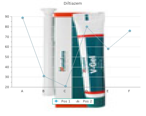 quality 60mg diltiazem