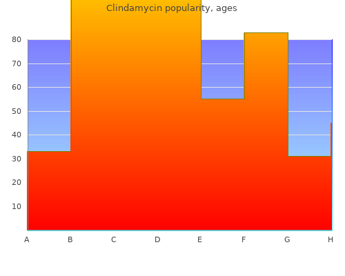 buy clindamycin 150 mg on-line