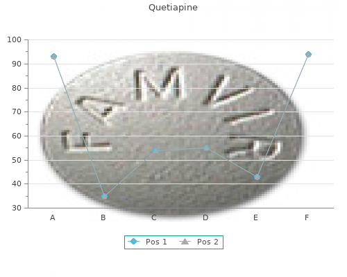 effective 50mg quetiapine