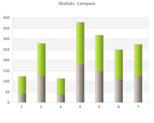 purchase 60 caps shallaki