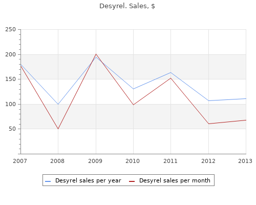purchase 100 mg desyrel with amex