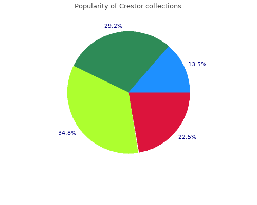 buy crestor 20 mg with amex
