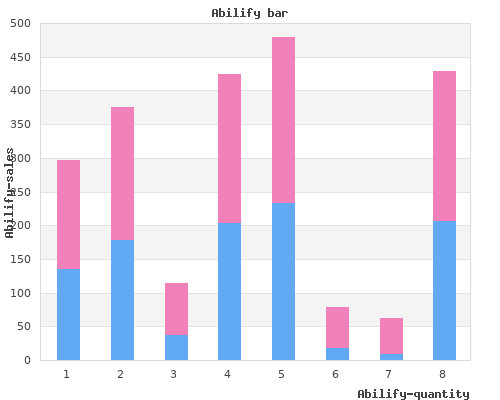 cheap abilify 15 mg otc