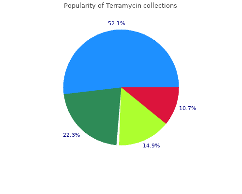 order terramycin 250 mg online