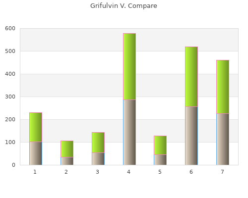 discount grifulvin v 250 mg otc