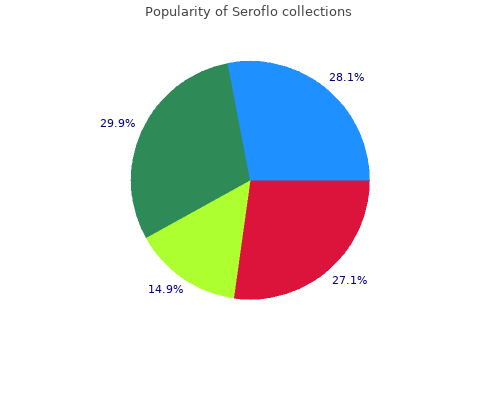 generic seroflo 250mcg overnight delivery