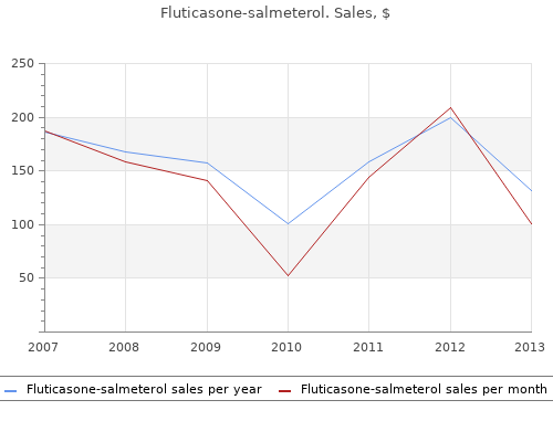 buy fluticasone 500 mcg