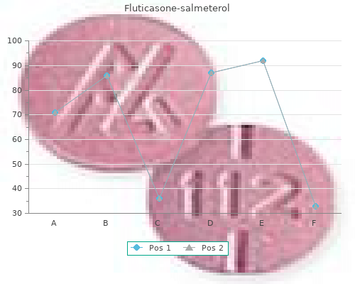 discount fluticasone 100mcg free shipping