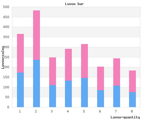 proven luvox 50 mg
