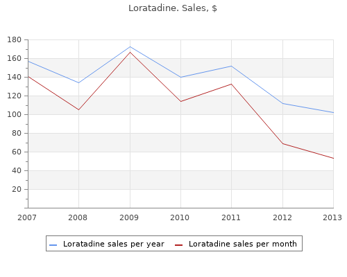 buy generic loratadine 10mg
