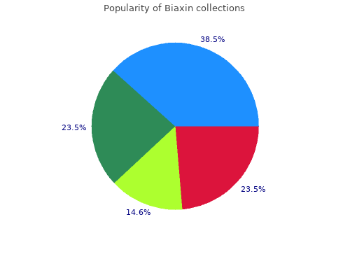 trusted 250 mg biaxin