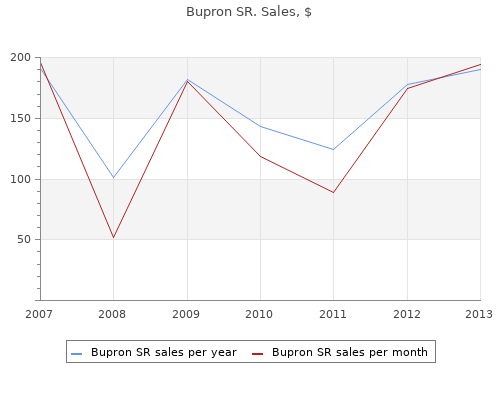 best bupron sr 150 mg
