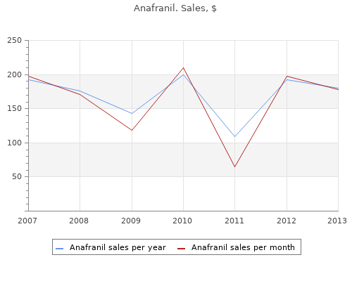 buy cheap anafranil 75 mg