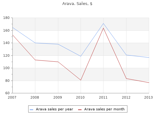 buy arava 20mg cheap