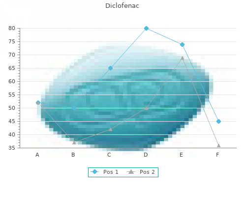 buy 100 mg diclofenac otc